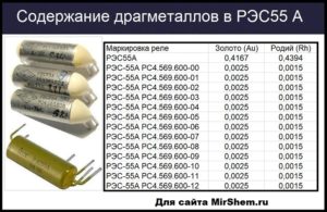 Реле рэс55а характеристики